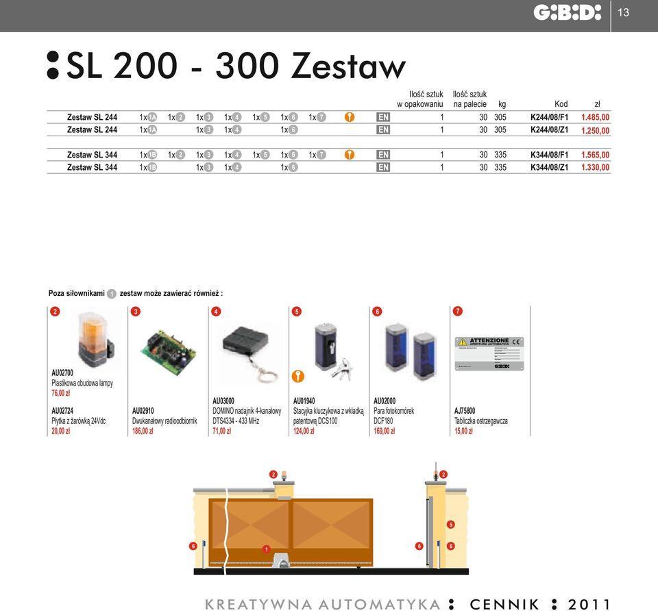 0,00 Poza siłownikami zestaw może zawierać również : AU090 Dwukanałowy radioodbiornik 8,00 AU0000 DOMINO nadajnik -kanałowy DTS - MHz,00 AU090