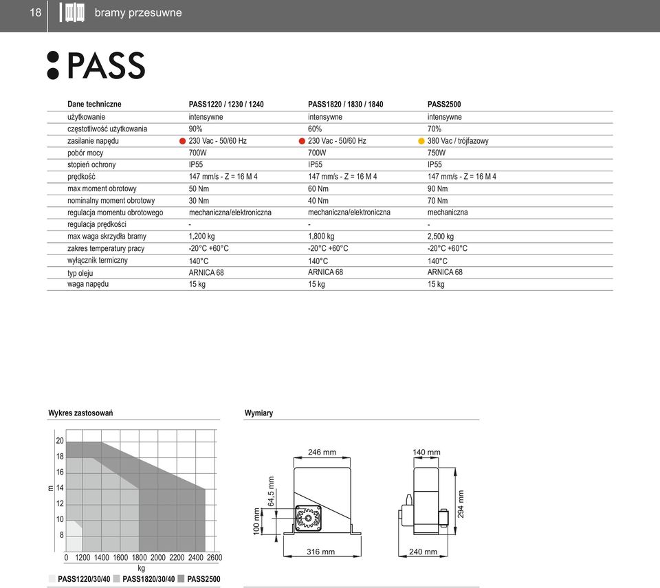 mechaniczna/elektroniczna,00 kg -0 C +0 C intensywne 0% 0 Vac - 0/0 Hz 00W IP mm/s - Z = M 0 Nm 0 Nm mechaniczna/elektroniczna,800 kg -0 C +0 C intensywne 0% 80 Vac / trójfazowy 0W IP mm/s - Z = M 90