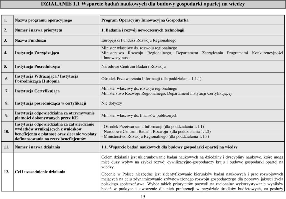 rozwoju regionalnego Ministerstwo Rozwoju Regionalnego, Departament Zarządzania Programami Konkurencyjności i Innowacyjności 5. Instytucja Pośrednicząca Narodowe Centrum Badań i Rozwoju 6.