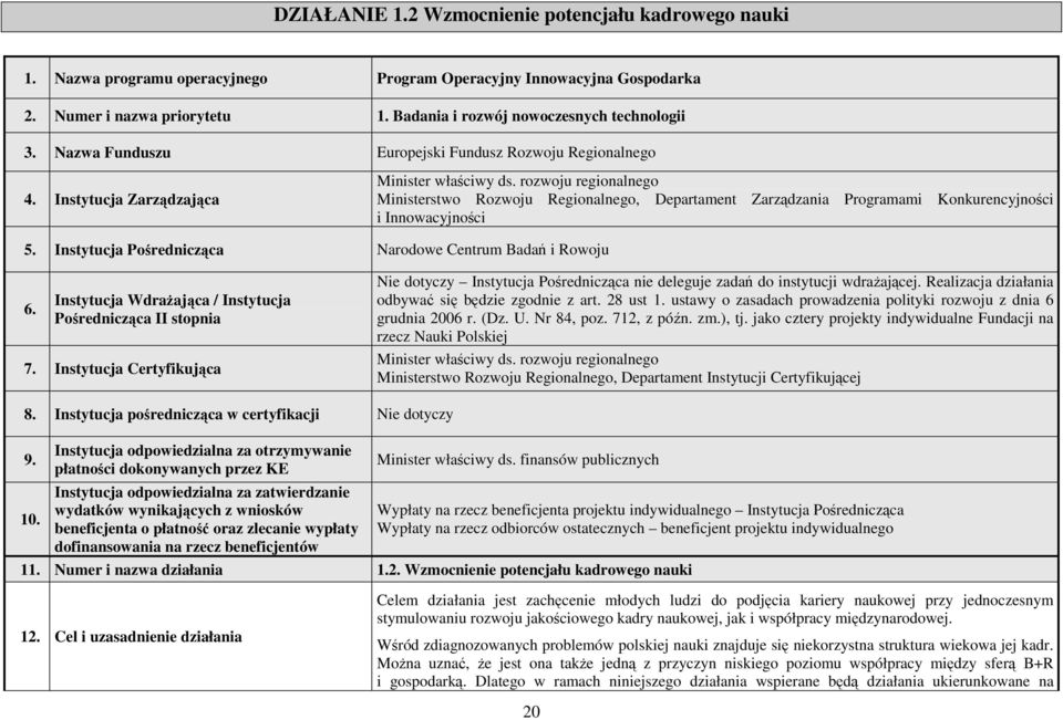 rozwoju regionalnego Ministerstwo Rozwoju Regionalnego, Departament Zarządzania Programami Konkurencyjności i Innowacyjności 5. Instytucja Pośrednicząca Narodowe Centrum Badań i Rowoju 6.