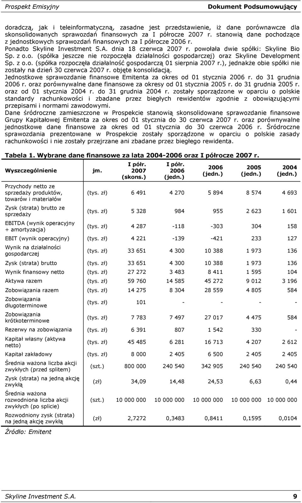 z o.o. (spółka rozpoczęła działalność gospodarczą 01 sierpnia 2007 r.), jednakże obie spółki nie zostały na dzień 30 czerwca 2007 r. objęte konsolidacją.