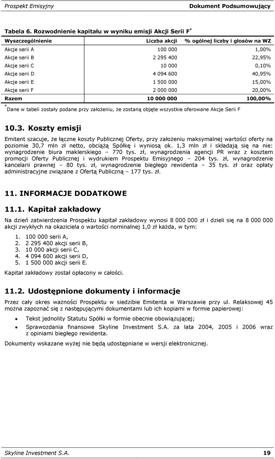 0,10% Akcje serii D 4 094 600 40,95% Akcje serii E 1 500 000 15,00% Akcje serii F 2 000 000 20,00% Razem 10 000 000 100,00% * Dane w tabeli zostały podane przy założeniu, że zostaną objęte wszystkie