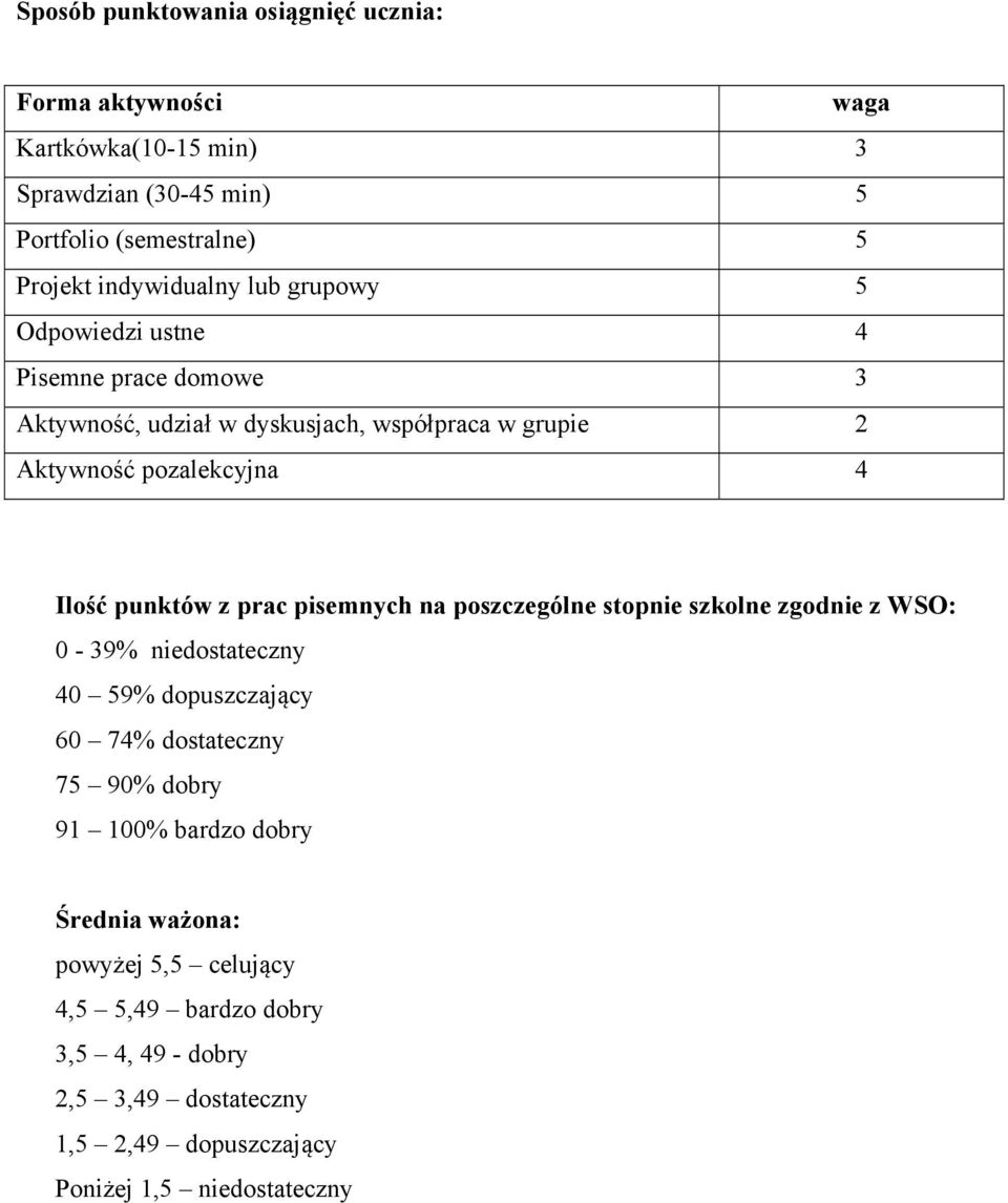 Ilość punktów z prac pisemnych na poszczególne stopnie szkolne zgodnie z WSO: 0-39% niedostateczny 40 59% dopuszczający 60 74% dostateczny 75 90% dobry