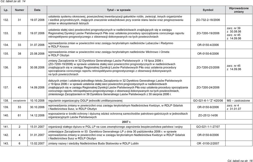 2006 ustalenia systemu okresowej, powszechnej inwentaryzacji gatunków roślin, zwierząt, innych organizmów i siedlisk przyrodniczych, mających znaczenie wskaźnikowe przy ocenie stanu lasów oraz