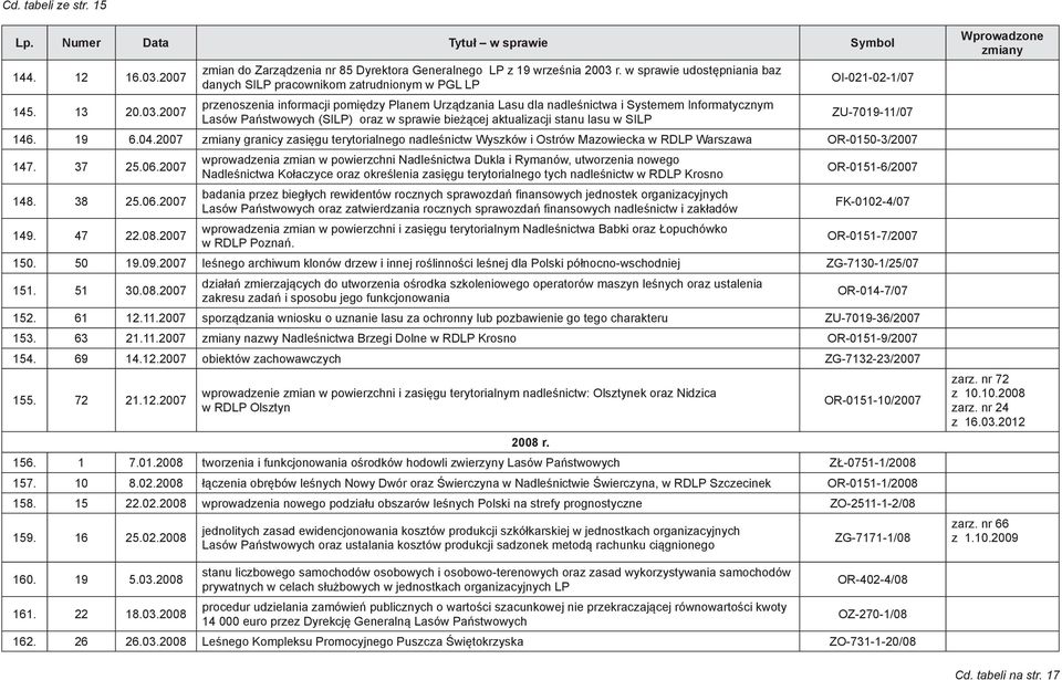 oraz w sprawie bieżącej aktualizacji stanu lasu w SILP OI-021-02-1/07 ZU-7019-11/07 146. 19 6.04.