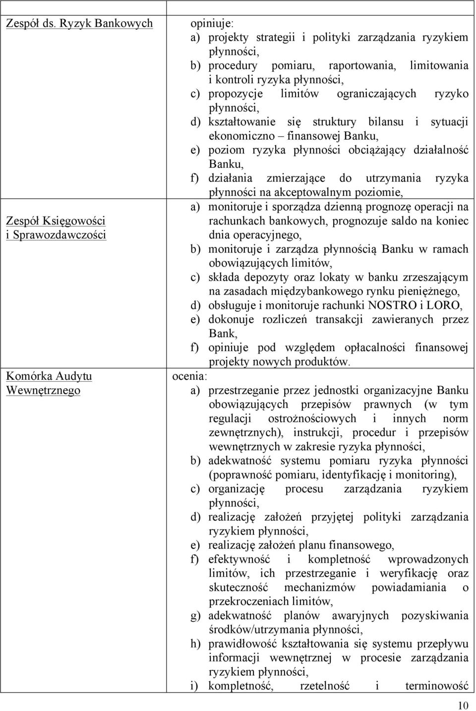 limitowania i kontroli ryzyka płynności, c) propozycje limitów ograniczających ryzyko płynności, d) kształtowanie się struktury bilansu i sytuacji ekonomiczno finansowej Banku, e) poziom ryzyka