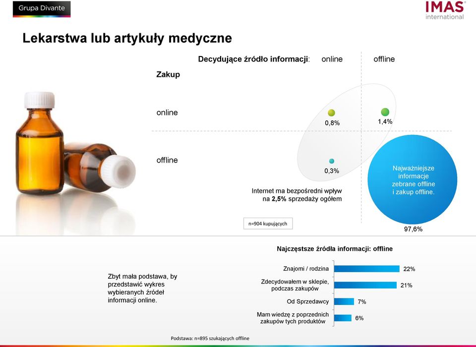 wykres wybieranych źródeł informacji.