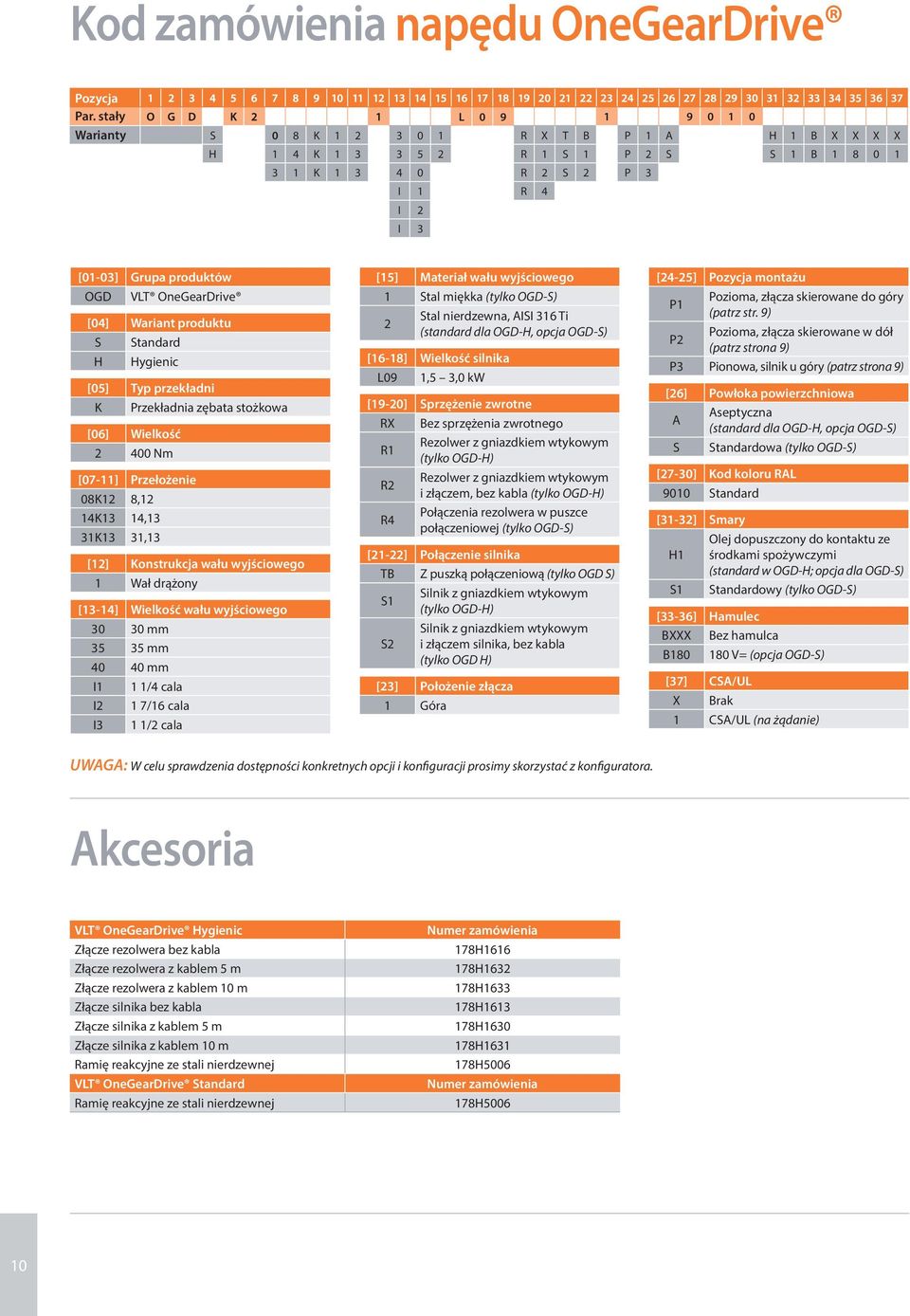 dla klasy IE4 Super Premium Efficiency Zapewnia wymierną redukcję ilości drobnoustrojów unoszących się w powietrzu 10-biegunowy silnik do pracy ciągłej S1 Dostępny wysoki moment obrotowy Dostępne