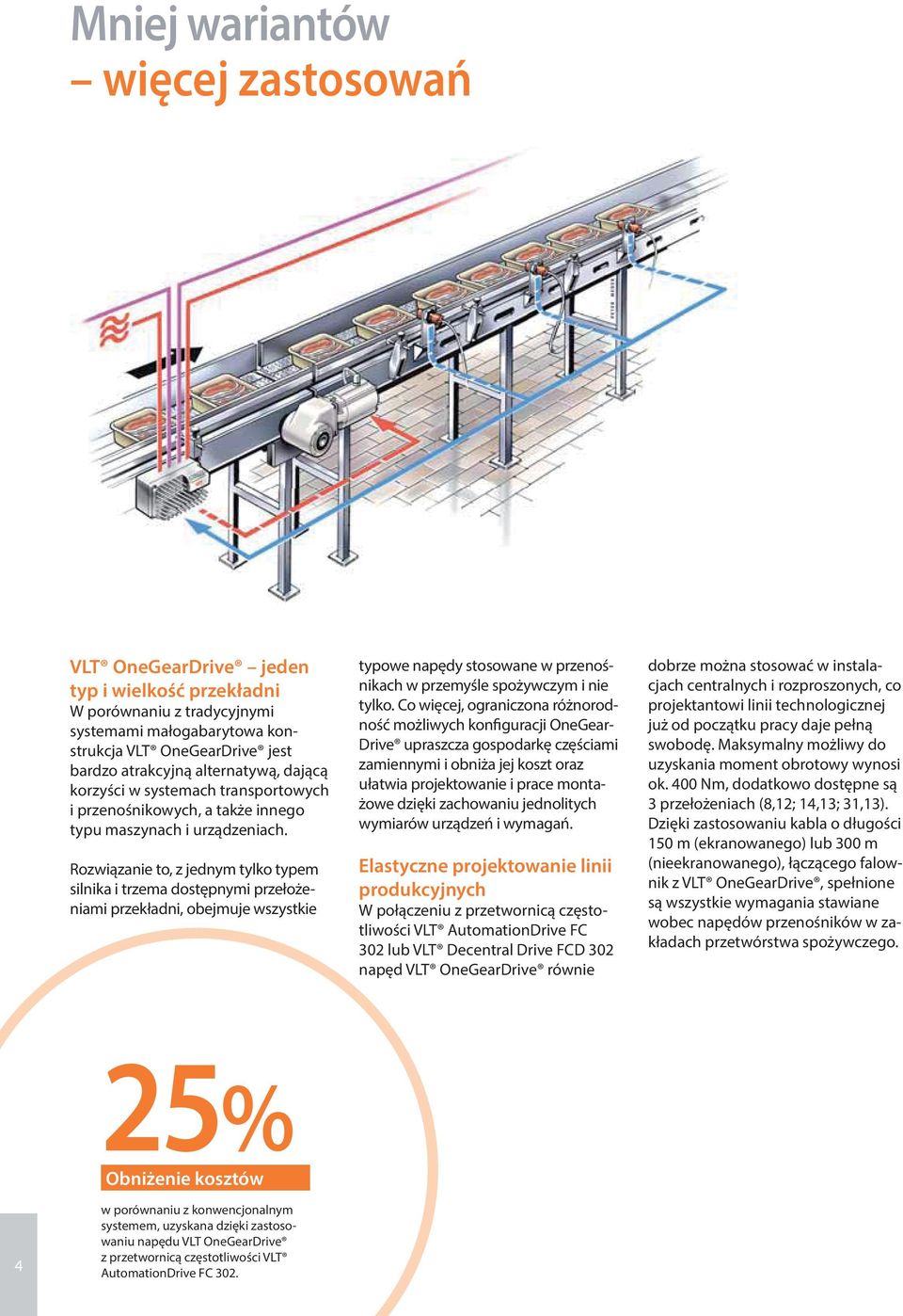 Rozwiązanie to, z jednym tylko typem silnika i trzema dostępnymi przełożeniami przekładni, obejmuje wszystkie typowe napędy stosowane w przenośnikach w przemyśle spożywczym i nie tylko.