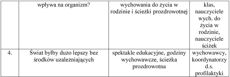 do życia w rodzinie i ścieżki prozdrowotnej spektakle