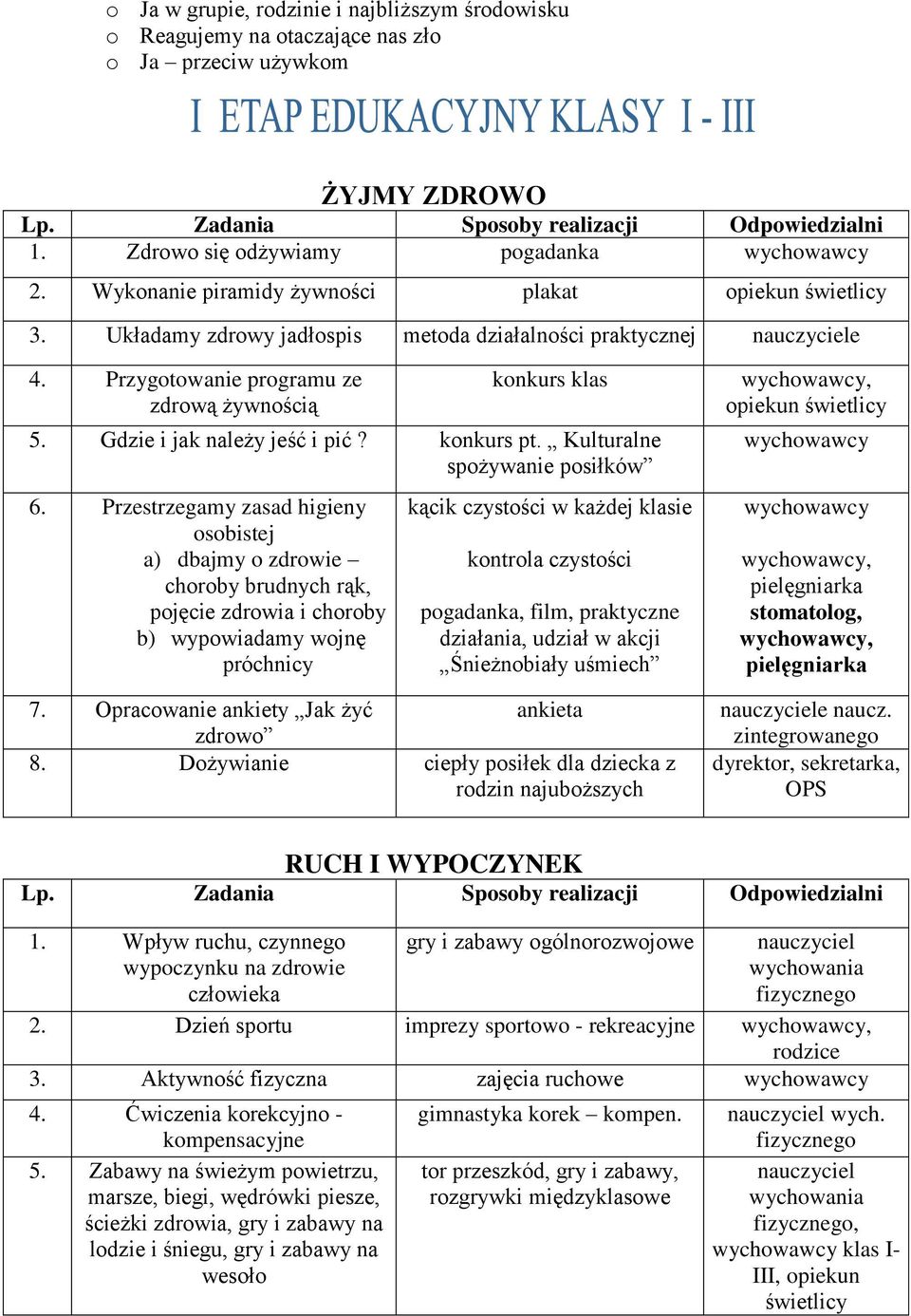 Gdzie i jak należy jeść i pić? konkurs pt. Kulturalne spożywanie posiłków 6.