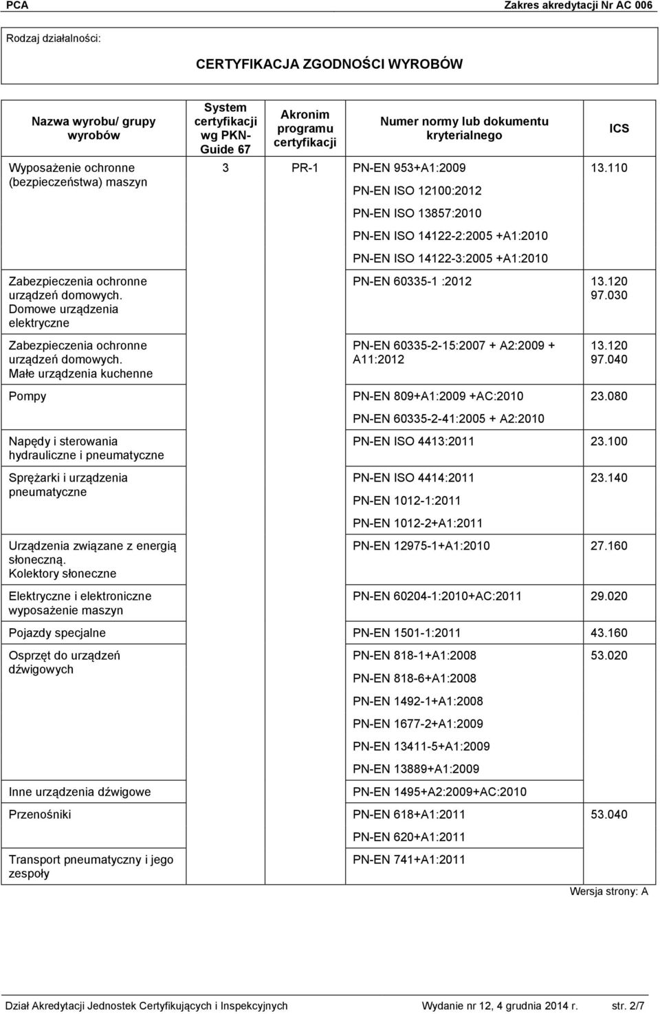 110 PN-EN ISO 12100:2012 PN-EN ISO 13857:2010 PN-EN ISO 14122-2:2005 +A1:2010 PN-EN ISO 14122-3:2005 +A1:2010 PN-EN 60335-1 :2012 13.120 97.030 PN-EN 60335-2-15:2007 + A2:2009 + A11:2012 13.120 97.040 Pompy PN-EN 809+A1:2009 +AC:2010 23.