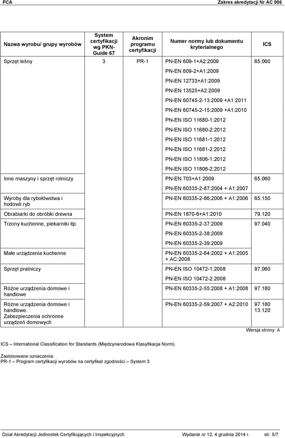 PN-EN ISO 11681-2:2012 PN-EN ISO 11806-1:2012 PN-EN ISO 11806-2:2012 Inne maszyny i sprzęt rolniczy PN-EN 703+A1:2009 65.