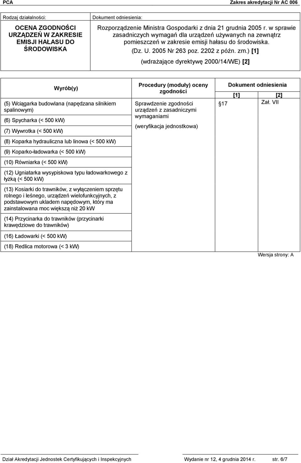 ) [1] (wdrażające dyrektywę 2000/14/WE) [2] Wyrób(y) (5) Wciągarka budowlana (napędzana silnikiem spalinowym) (6) Spycharka (< 500 kw) (7) Wywrotka (< 500 kw) (8) Koparka hydrauliczna lub linowa (<