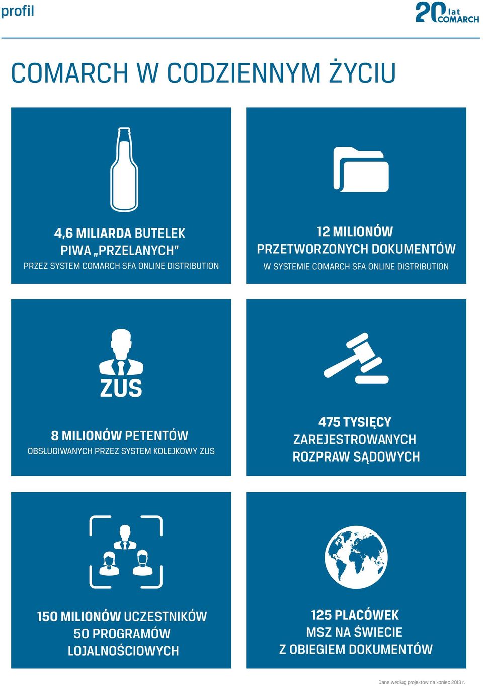 ONLINE DISTRIBUTION ZUS 8 MILIONÓW PETENTÓW ZAREJESTROWANYCH 150 MILIONÓW UCZESTNIKÓW
