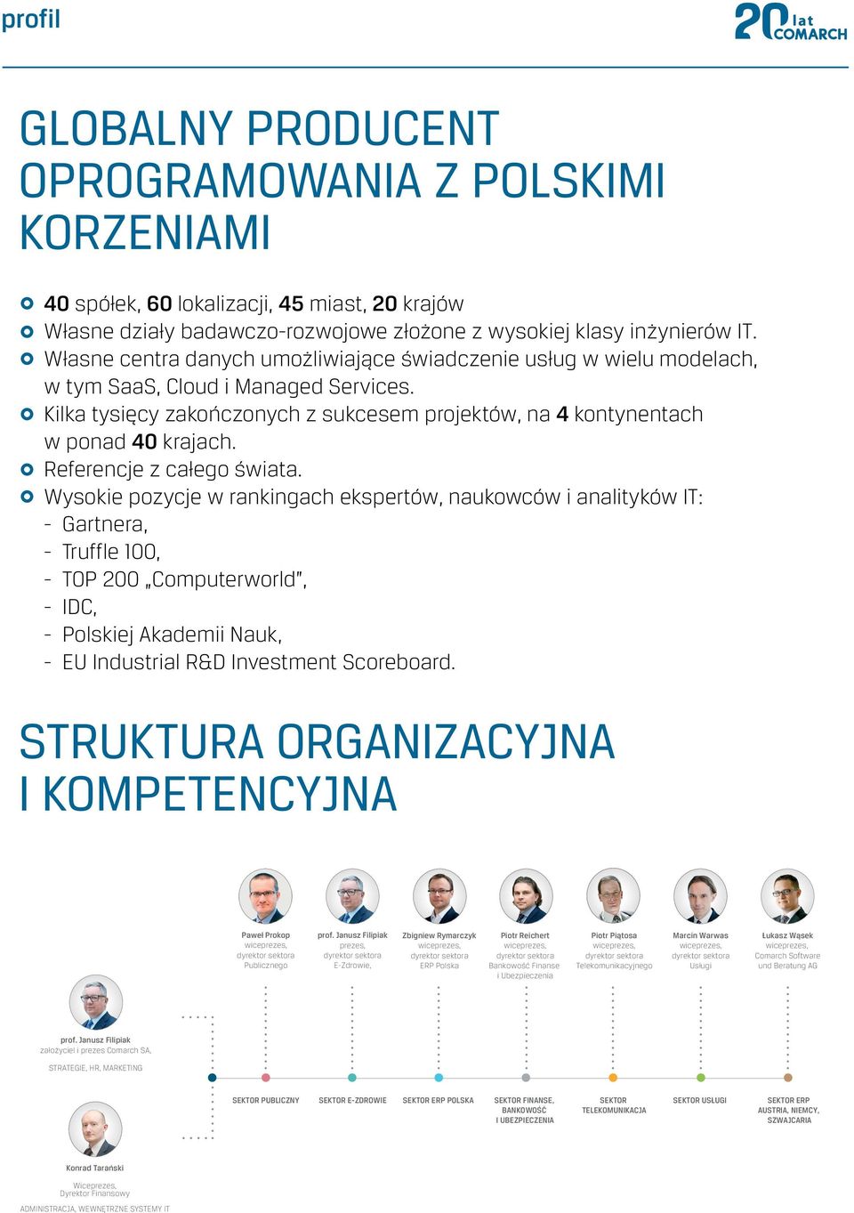 Referencje z całego świata.