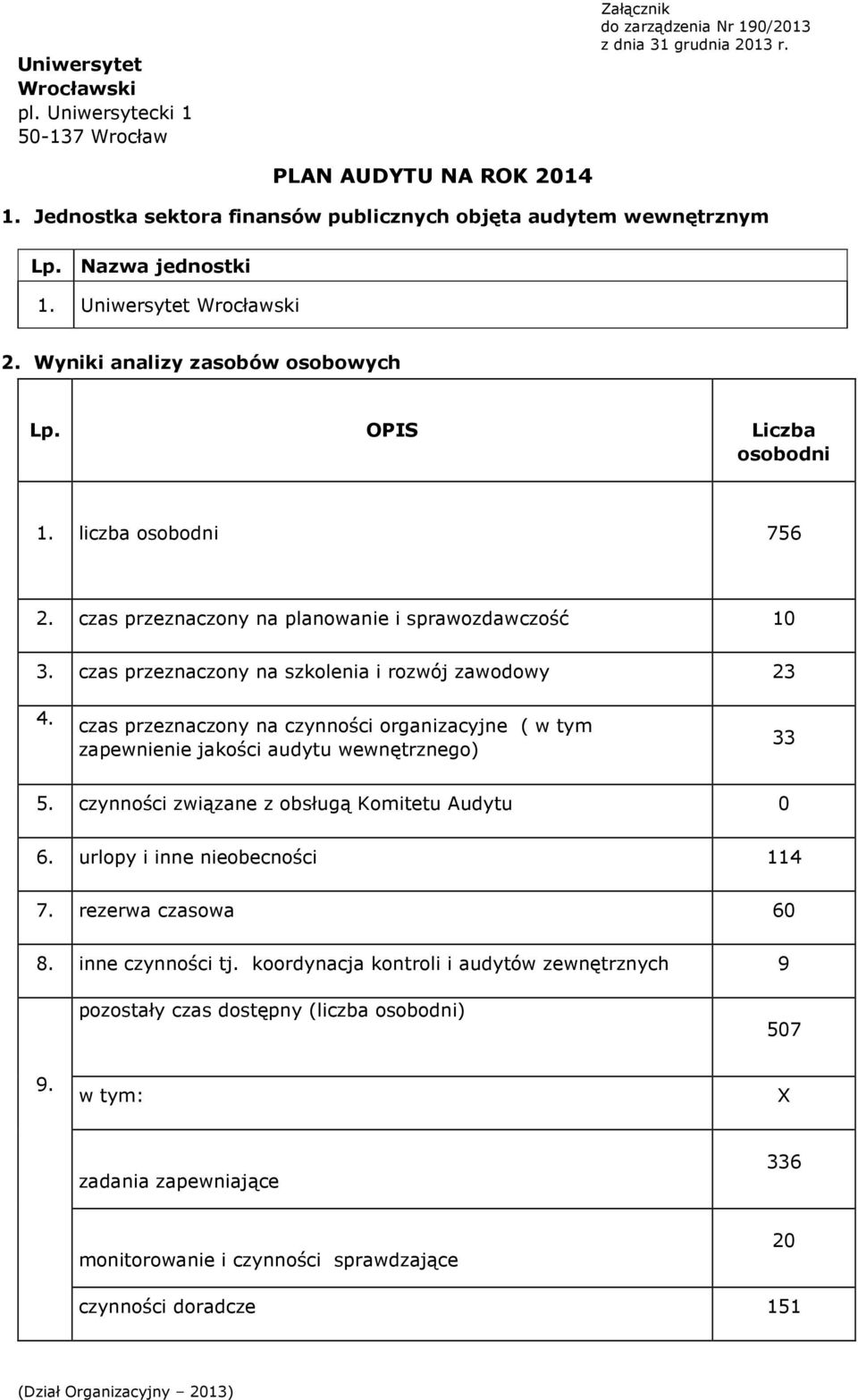 czas przeznaczony na planowanie i sprawozdawczość 10 3. czas przeznaczony na szkolenia i rozwój zawodowy 23 4.