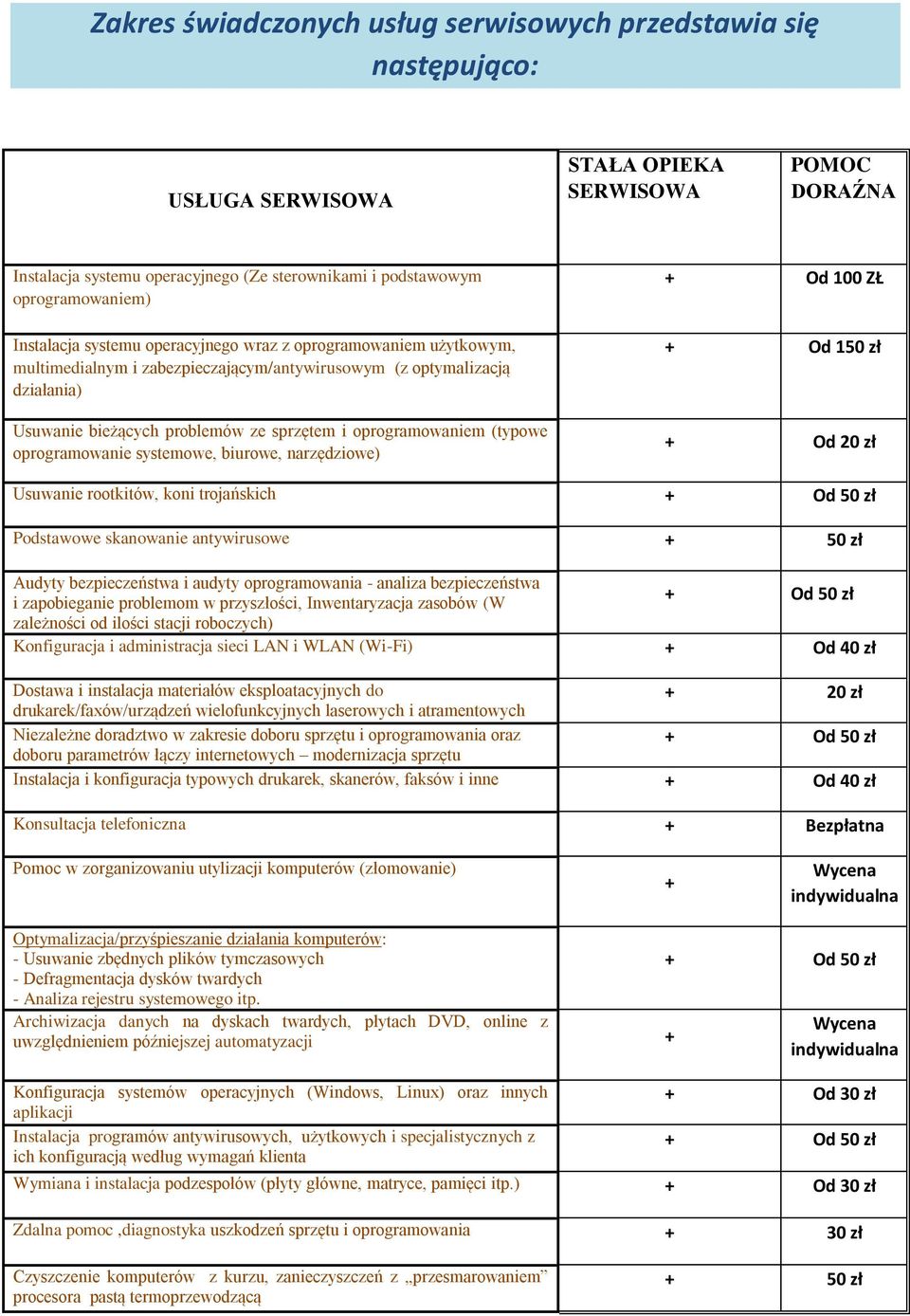 i oprogramowaniem (typowe oprogramowanie systemowe, biurowe, narzędziowe) Od 100 ZŁ Od 150 zł Od 20 zł Usuwanie rootkitów, koni trojańskich Od 50 zł Podstawowe skanowanie antywirusowe 50 zł Audyty