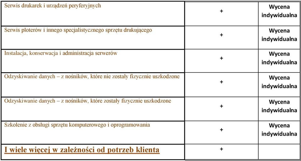 nie zostały fizycznie uszkodzone Odzyskiwanie danych z nośników, które zostały fizycznie