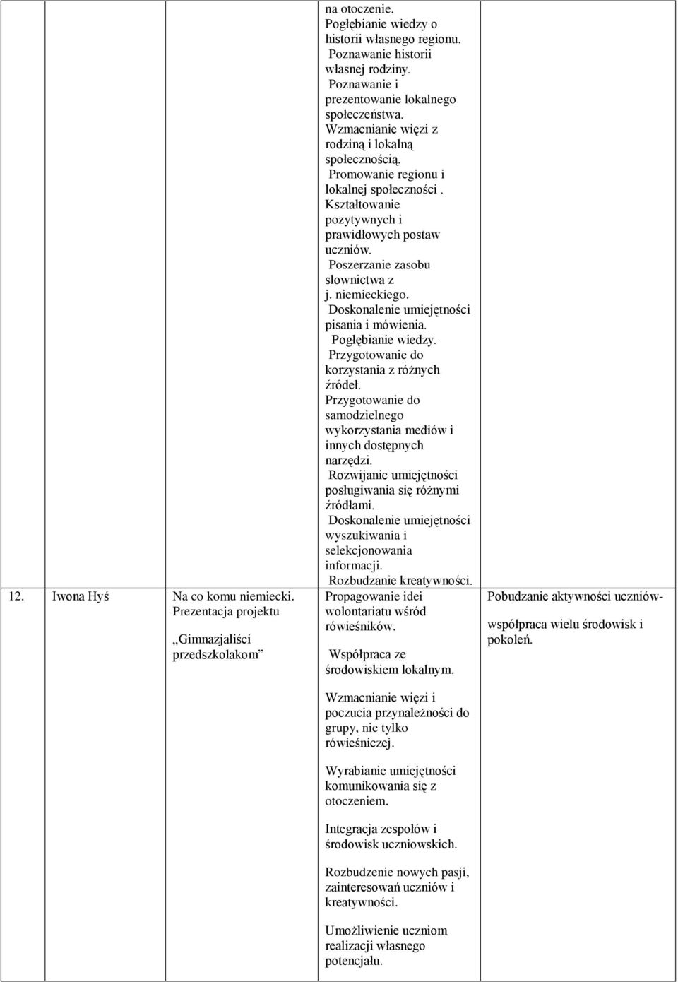 Kształtowanie pozytywnych i prawidłowych postaw uczniów. Poszerzanie zasobu słownictwa z j. niemieckiego. Doskonalenie umiejętności pisania i mówienia. Pogłębianie wiedzy.