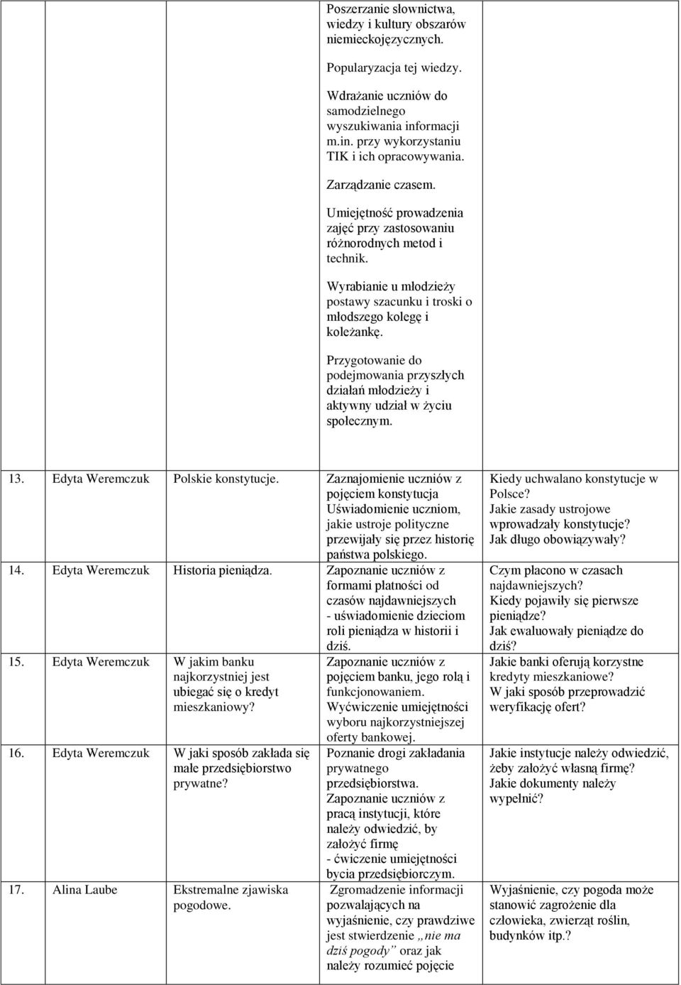 Przygotowanie do podejmowania przyszłych działań młodzieży i aktywny udział w życiu społecznym. 13. Edyta Weremczuk Polskie konstytucje.