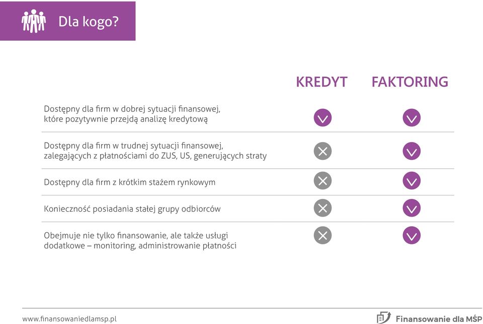 dla firm w trudnej sytuacji finansowej, zalegających z płatnościami do ZUS, US, generujących straty