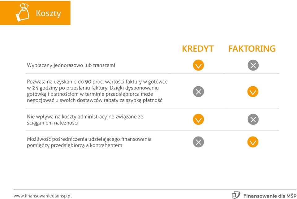 Dzięki dysponowaniu gotówką i płatnościom w terminie przedsiębiorca może negocjować u swoich dostawców