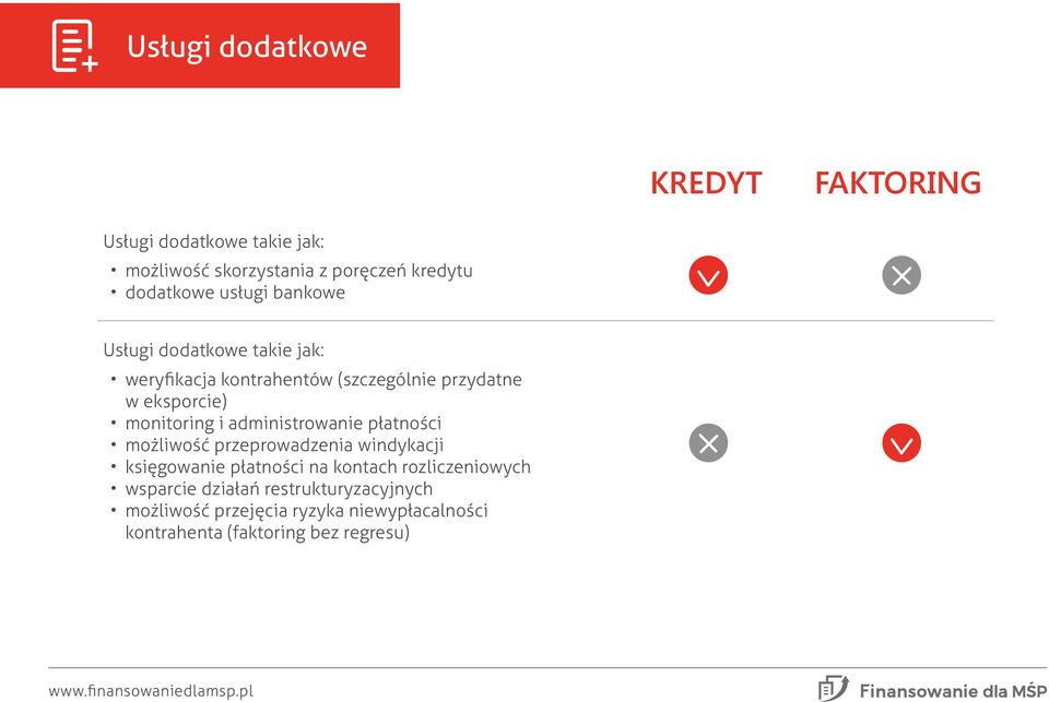 administrowanie płatności możliwość przeprowadzenia windykacji księgowanie płatności na kontach