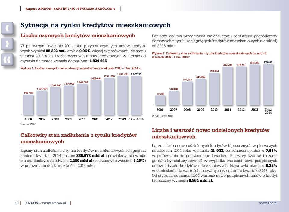 Liczba czynnych umów o kredyt mieszkaniowy w okresie 26 214 r.