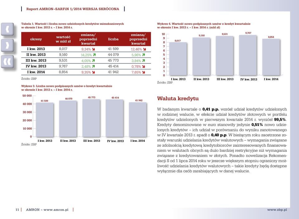 (mld zł) okresy wartość w mld zł zmiana/ poprzedni kwartał liczba zmiana/ poprzedni kwartał 213 8,17 9,34% î 41 599 12,46% î 213 9,16 14,25% ì 44 79 5,96% ì 213 9,531 4,5% ì 45 773 3,84% ì V 213