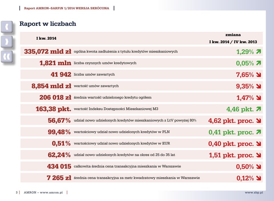 56,67% udział nowo udzielonych kredytów mieszkaniowych z LtV powyżej 8% 4,62 pkt. proc. 99,48% wartościowy udział nowo udzielonych kredytów w PLN,41 pkt. proc.,51% wartościowy udział nowo udzielonych kredytów w EUR,4 pkt.