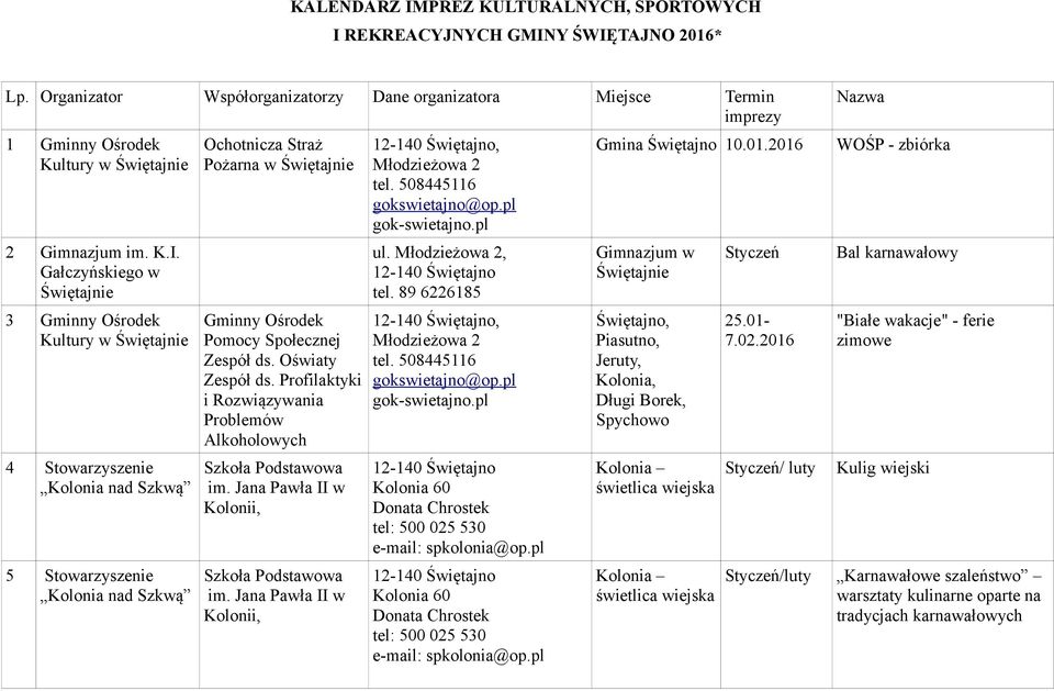 3 Kultury w 4 Stowarzyszenie 5 Stowarzyszenie Ochotnicza Straż Pożarna w Pomocy Społecznej Zespół ds. Oświaty Zespół ds.