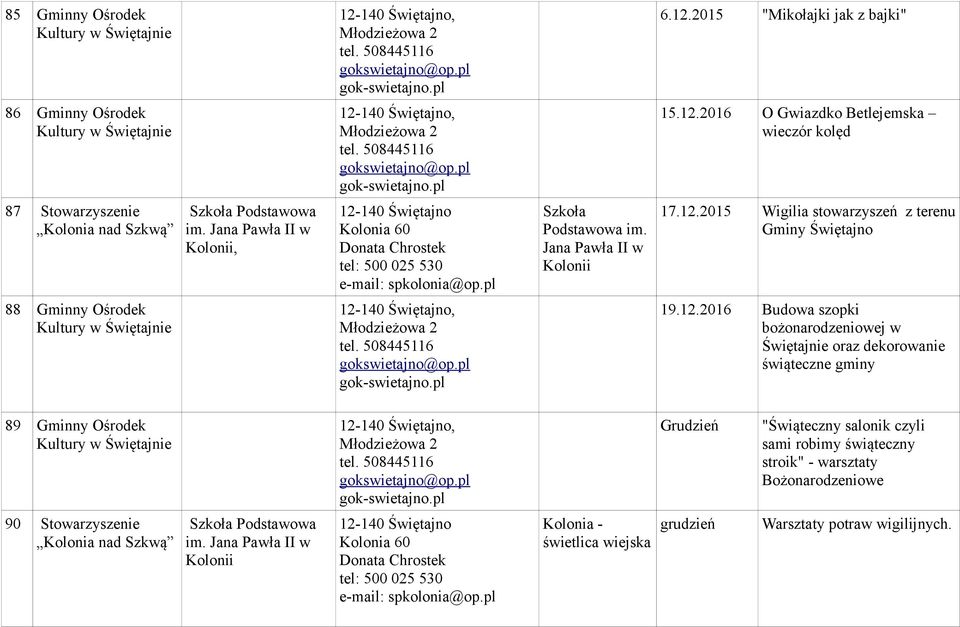 2015 Wigilia stowarzyszeń z terenu Gminy 88 Kultury w, 19.12.