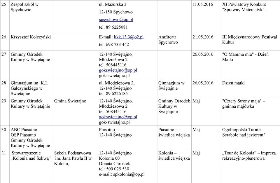 2016 III Międzynarodowy Festiwal Kultur 27 Kultury w, 26.05.