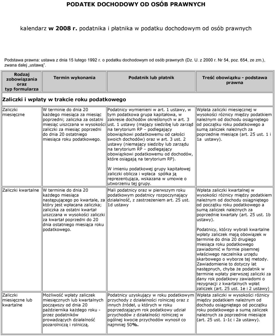 Rodzaj zobowiązania oraz typ formularza Termin wykonania Podatnik lub płatnik Treść obowiązku - podstawa prawna Zaliczki i wpłaty w trakcie roku podatkowego Zaliczki miesięczne W terminie do dnia 20