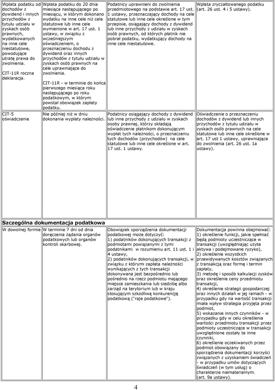 1 ustawy, w związku z wcześniejszym oświadczeniem, o przeznaczeniu dochodu z dywidend oraz innych przychodów z tytułu udziału w zyskach osób prawnych na cele uprawniające do zwolnienia.