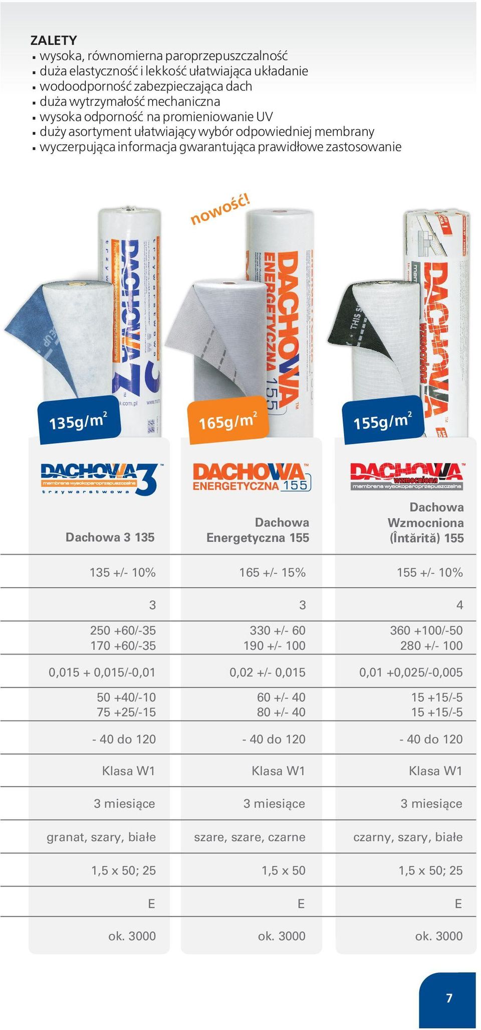 ość now 2 2 135g/m 2 165g/m 155g/m Dachowa Energetyczna 155 Dachowa Wzmocniona (Întărită) 155 15 Dachowa 3 135 % 135 +/- 10% 165 +/- 15% 155 +/- 10% 3 3 3 4 35 35 250 +60/-35 170 +60/-35 330 +/- 60