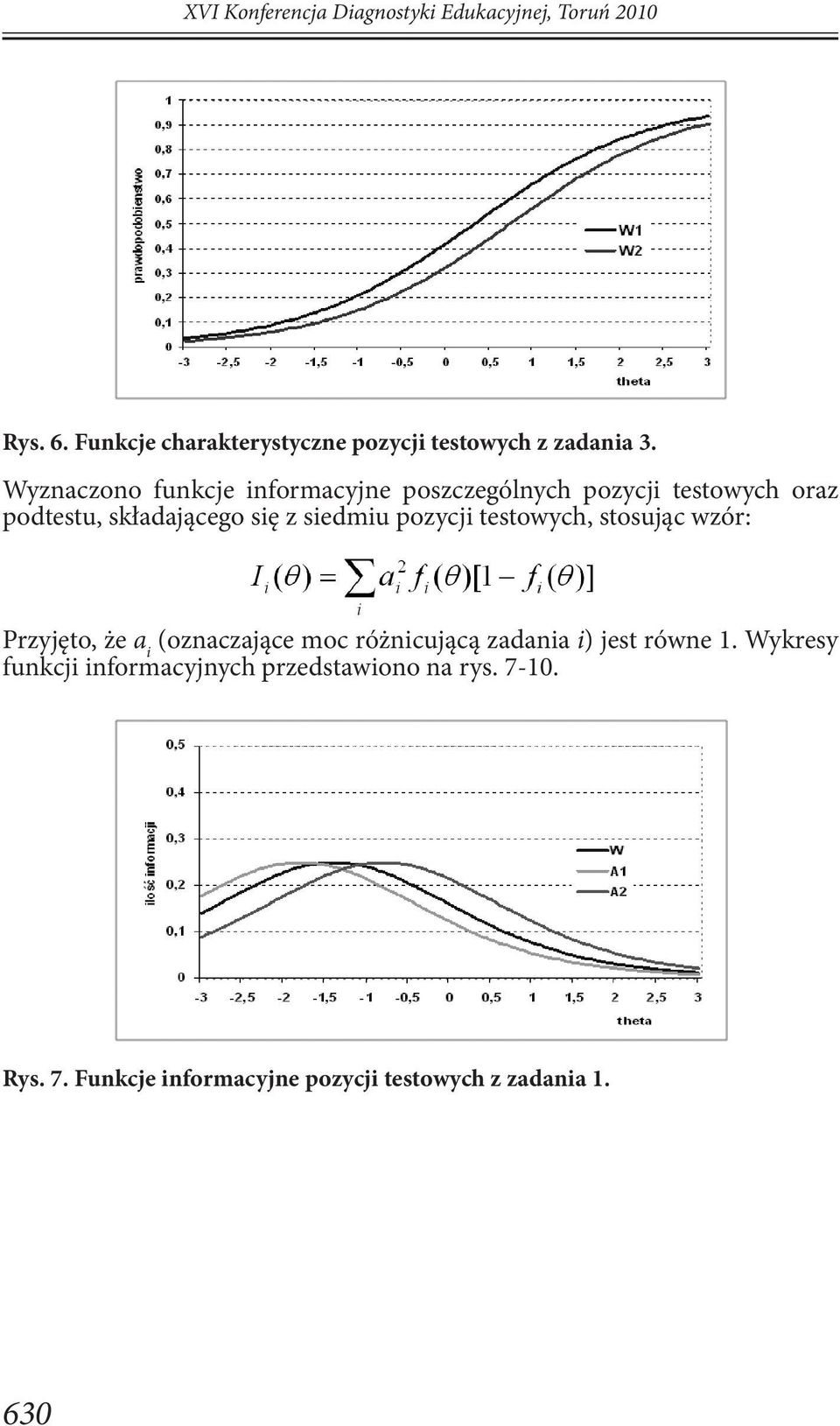 Wyznaczono funkcje informacyjne poszczególnych pozycji testowych oraz podtestu, składającego się z siedmiu