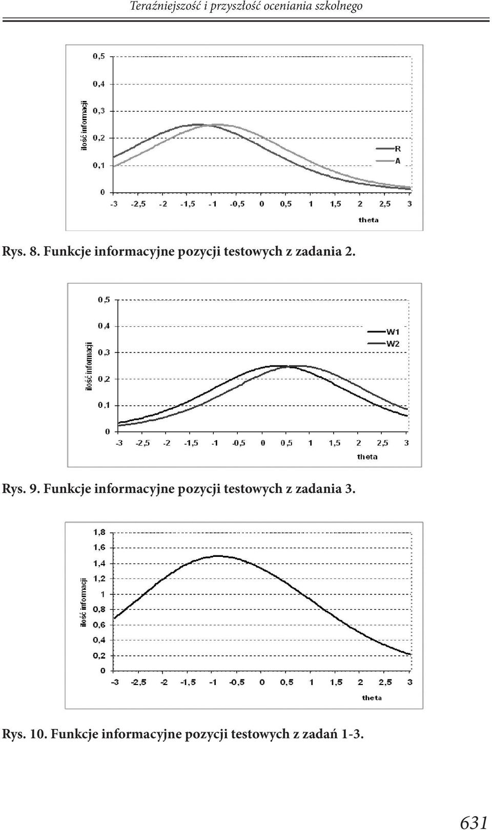 9. Funkcje informacyjne pozycji testowych z zadania 3.
