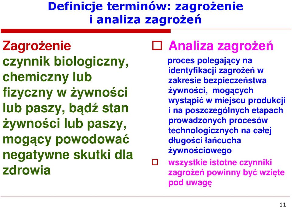 zagrożeń w zakresie bezpieczeństwa żywności, mogących wystąpić w miejscu produkcji i na poszczególnych etapach prowadzonych