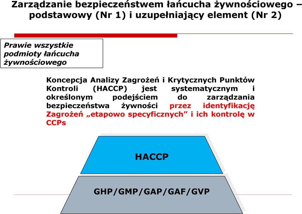 Punktów Kontroli (HACCP) jest systematycznym i określonym podejściem do zarządzania bezpieczeństwa