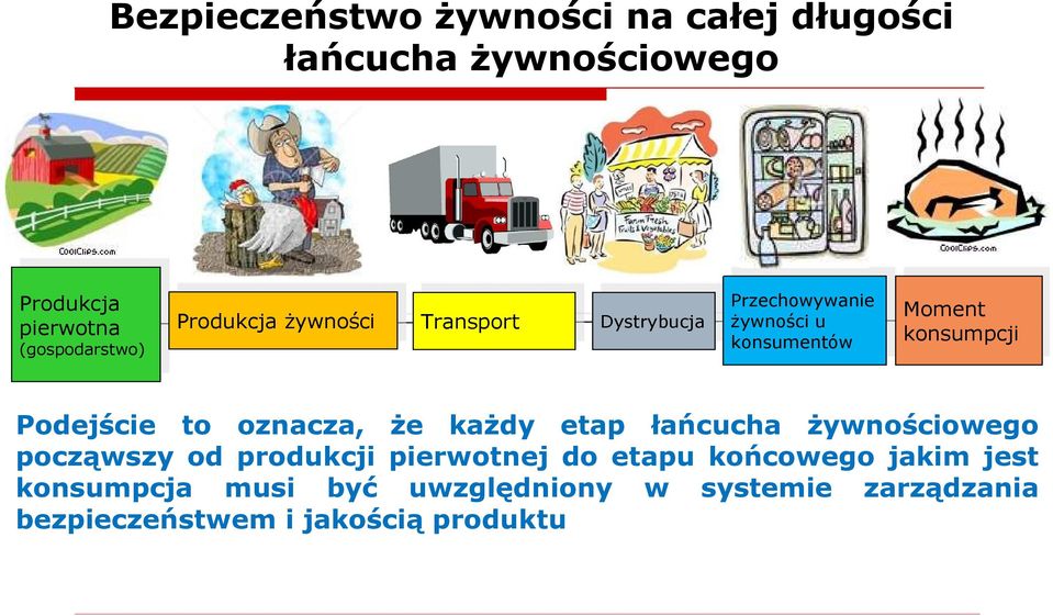 konsumentów konsumentów Moment Moment konsumpcji konsumpcji Podejście to oznacza, że każdy etap łańcucha żywnościowego począwszy od
