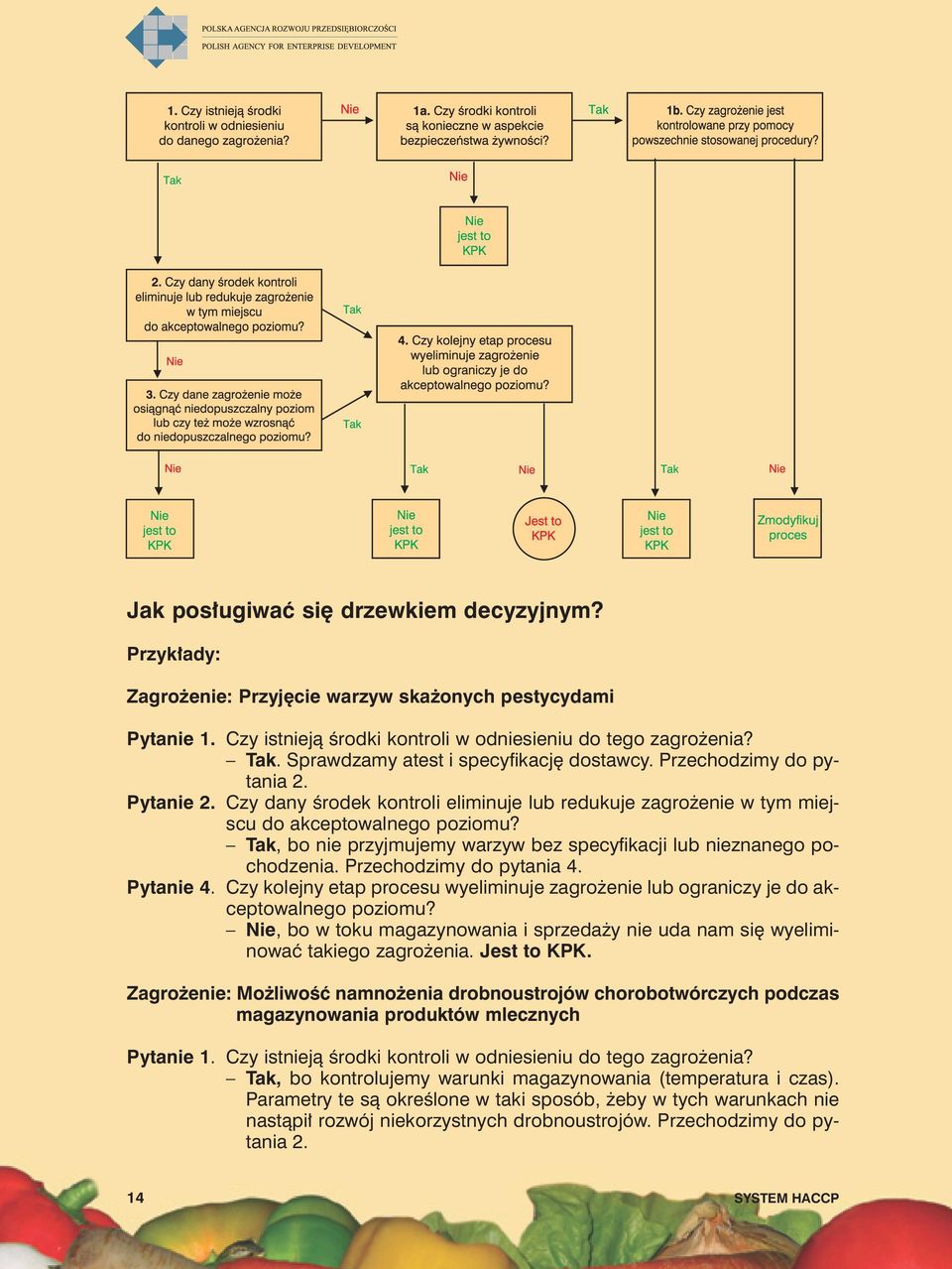 Tak, bo nie przyjmujemy warzyw bez specyfikacji lub nieznanego pochodzenia. Przechodzimy do pytania 4. Pytanie 4.