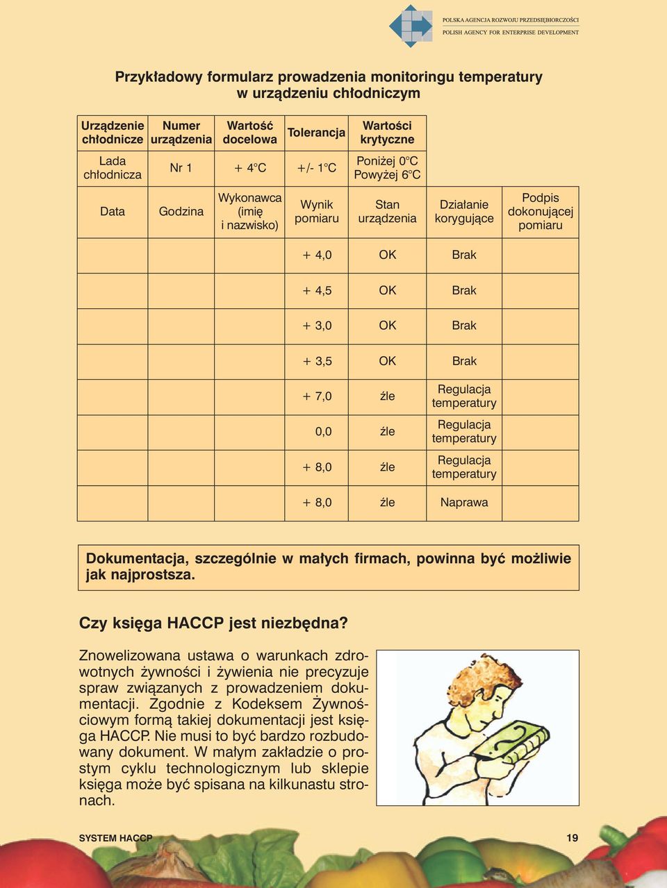 Brak + 7,0 + 0,0 + 8,0 źle źle źle Regulacja temperatury Regulacja temperatury Regulacja temperatury + 8,0 źle Naprawa Dokumentacja, szczególnie w małych firmach, powinna być możliwie jak najprostsza.