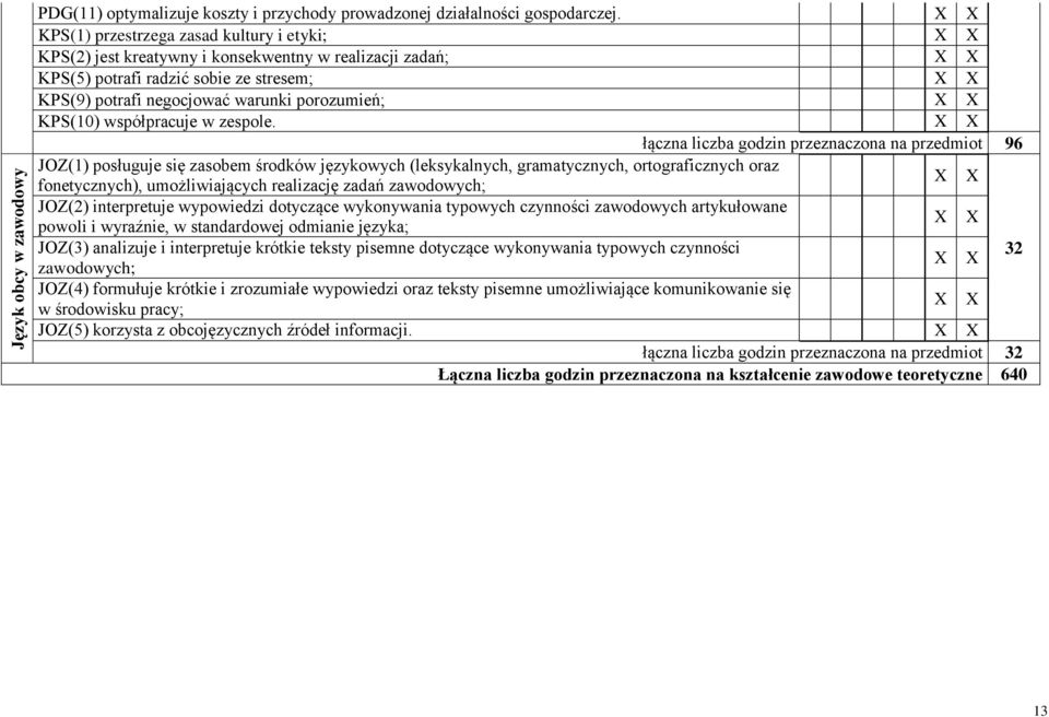 X KS(10) współpracuje w zespole.