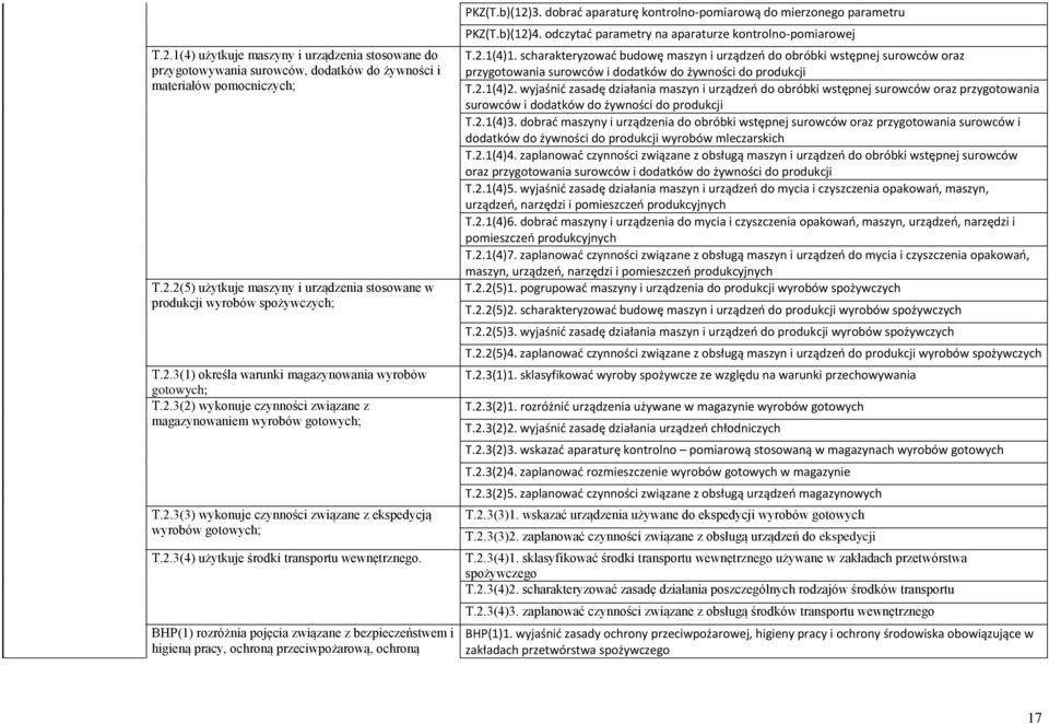 BH(1) rozróżnia pojęcia związane z bezpieczeństwem i higieną pracy, ochroną przeciwpożarową, ochroną KZ(T.b)(12)3. dobrać aparaturę kontrolno-pomiarową do mierzonego parametru KZ(T.b)(12)4.
