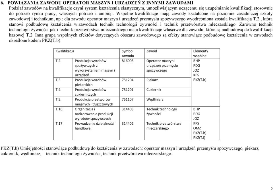 : dla zawodu operator maszyn i urządzeń przemysłu spożywczego wyodrębniona została kwalifikacja T.2.
