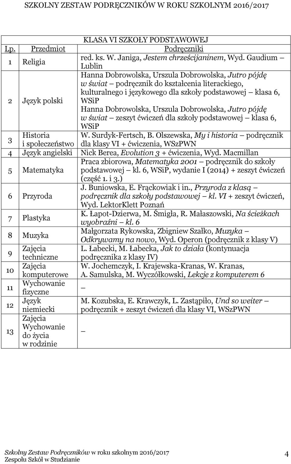 Dobrowolska, Jutro pójdę w świat zeszyt ćwiczeń dla szkoły podstawowej klasa 6, WSiP Historia W. Surdyk-Fertsch, B.