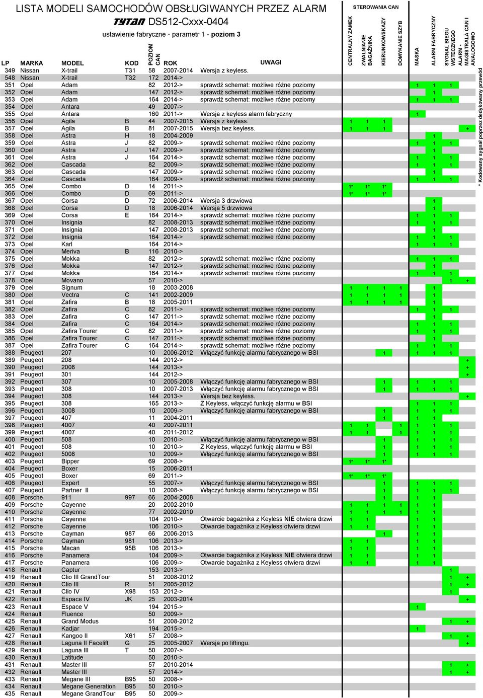 sprawdź schemat: możliwe różne poziomy 1 1 1 354 Opel Antara 49 2007-> 355 Opel Antara 160 2011-> Wersja z keyless alarm fabryczny 1 356 Opel Agila B 44 2007-2015 Wersja z keyless.