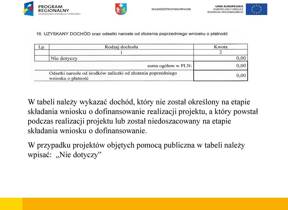 projektu lub został niedoszacowany na etapie składania wniosku o dofinansowanie.